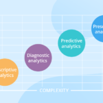 Why Data Analytics for Business Sustainability in the Market?